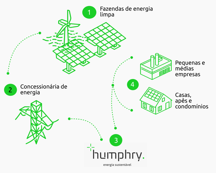 Arrow down to next section